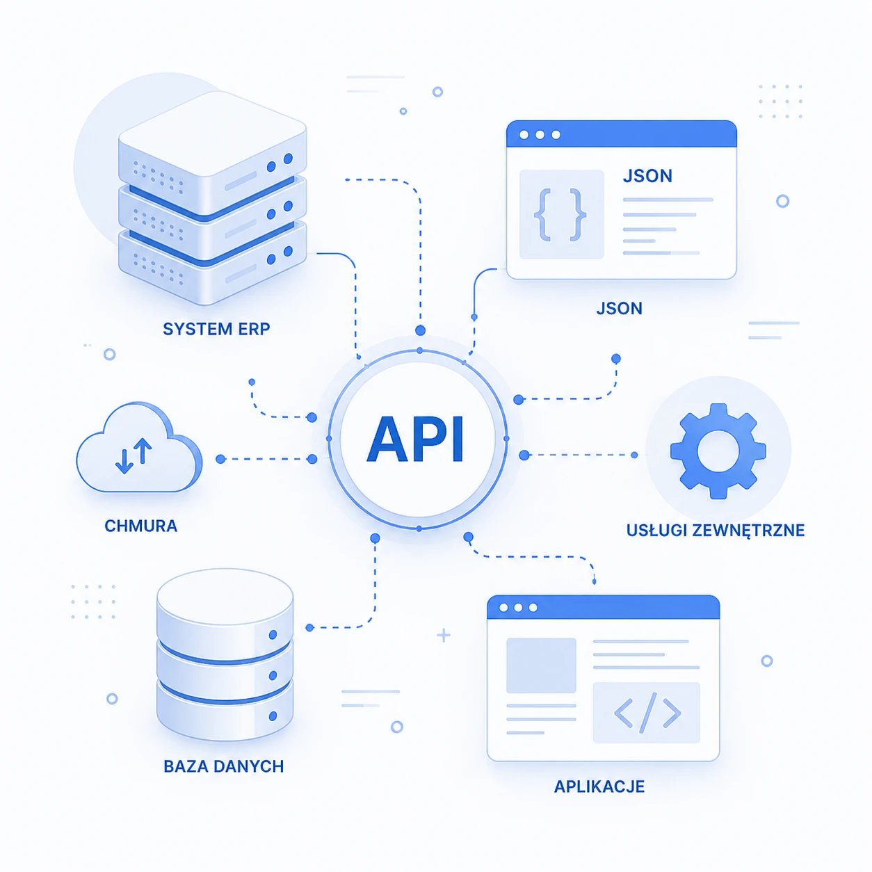 Ilustracja: Usługi i API